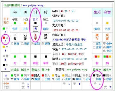 五行缺火數字|免費生辰八字五行屬性查詢、算命、分析命盤喜用神、喜忌